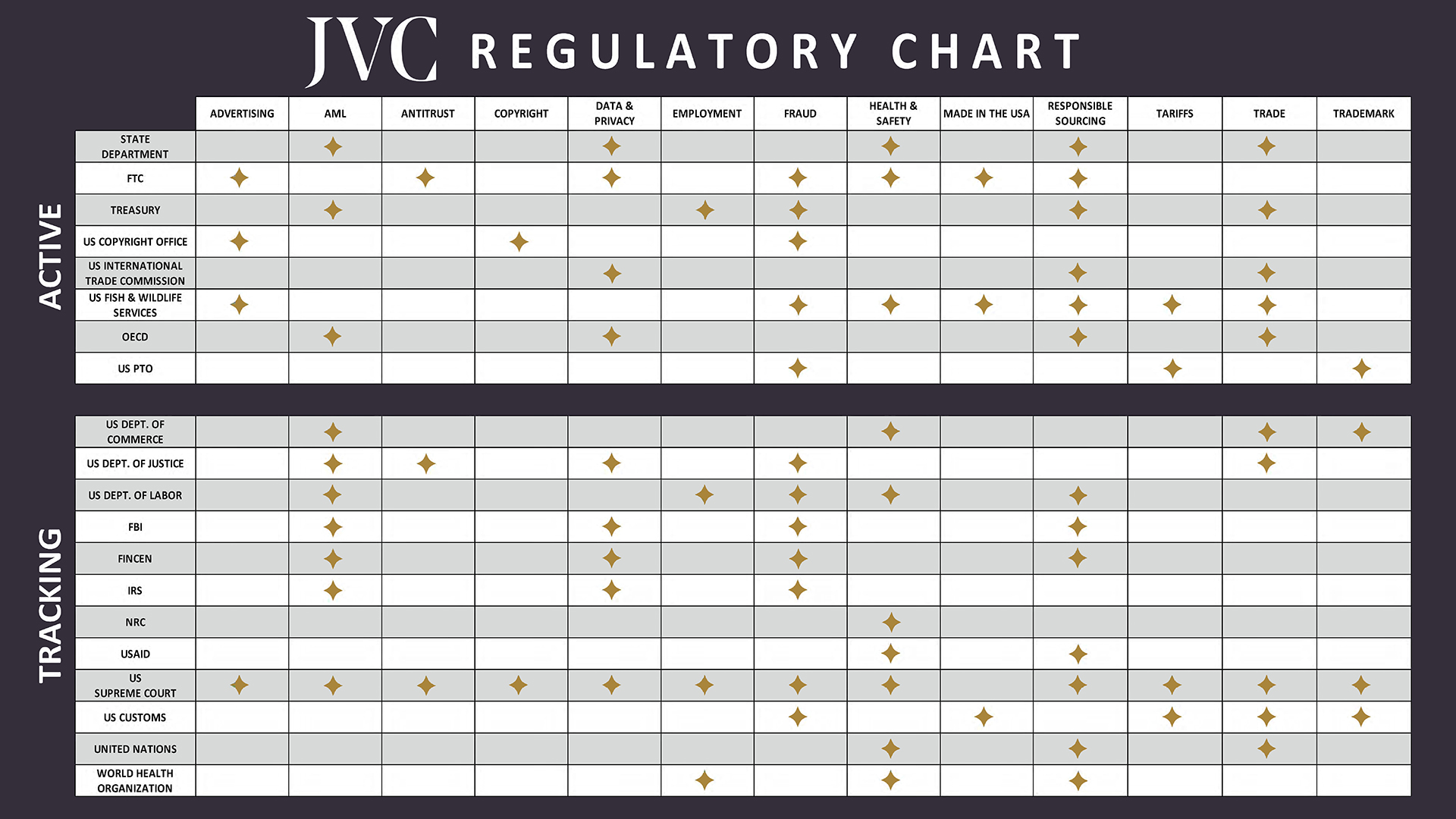 regulatorychart